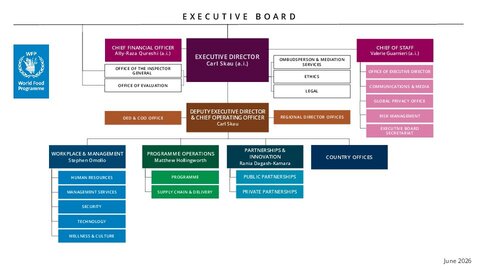https://docs.wfp.org/api/documents/WFP-0000171184/download/